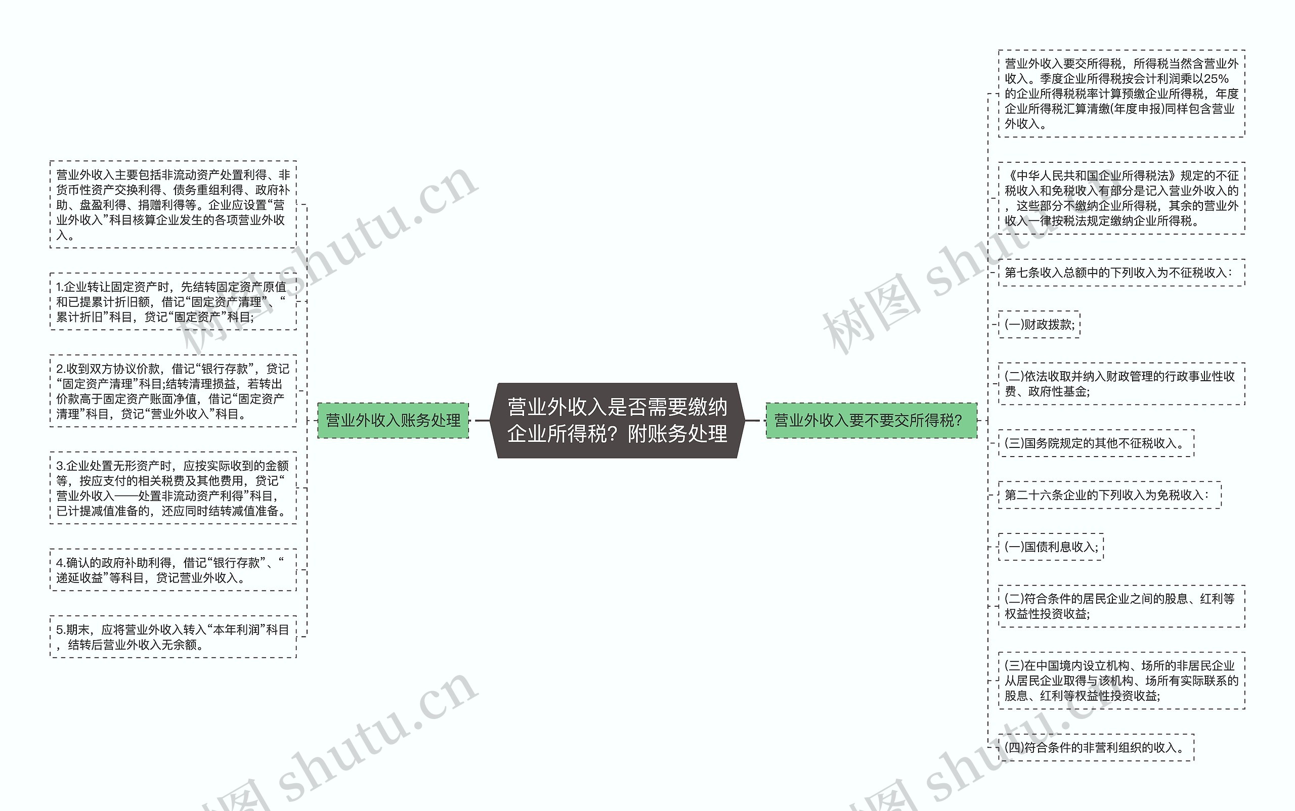 营业外收入是否需要缴纳企业所得税？附账务处理