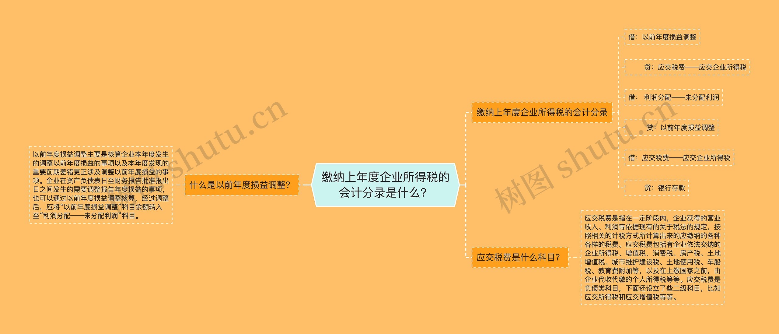 缴纳上年度企业所得税的会计分录是什么？