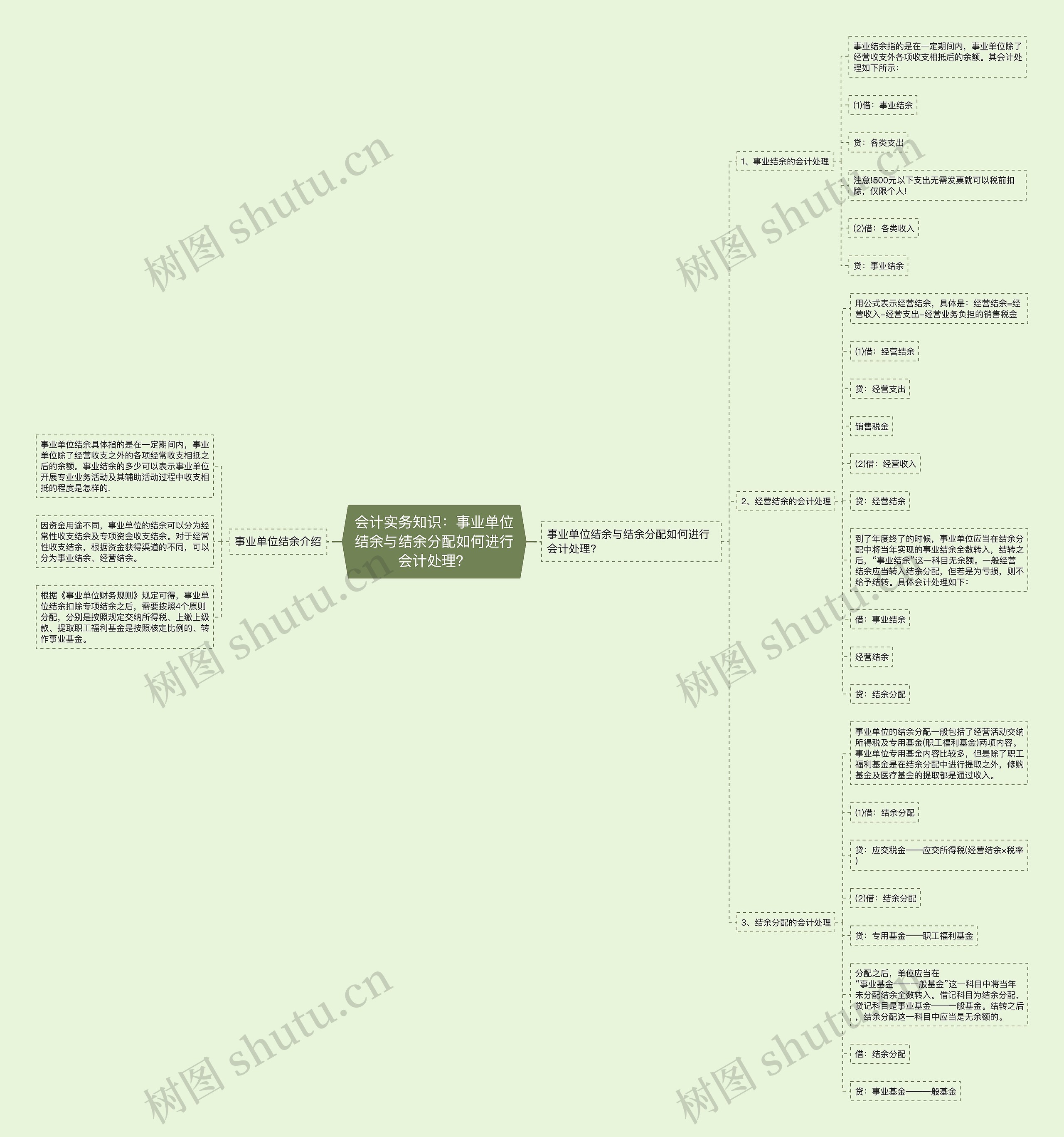 会计实务知识：事业单位结余与结余分配如何进行会计处理？思维导图