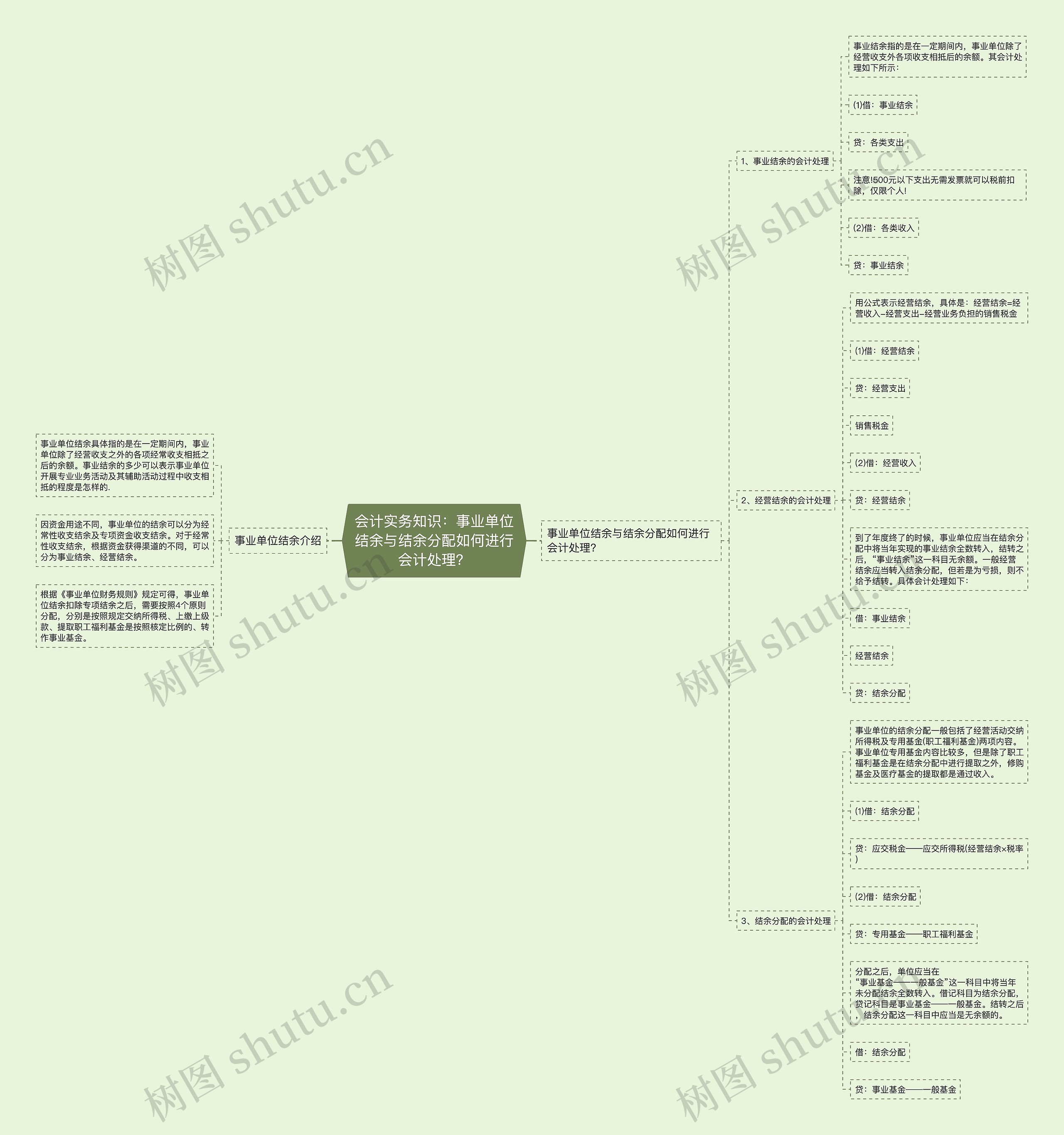 会计实务知识:事业单位结余与结余分配如何进行会计处理? 会计实务知识:事业单位结余与结余分配如何进行会计处理?