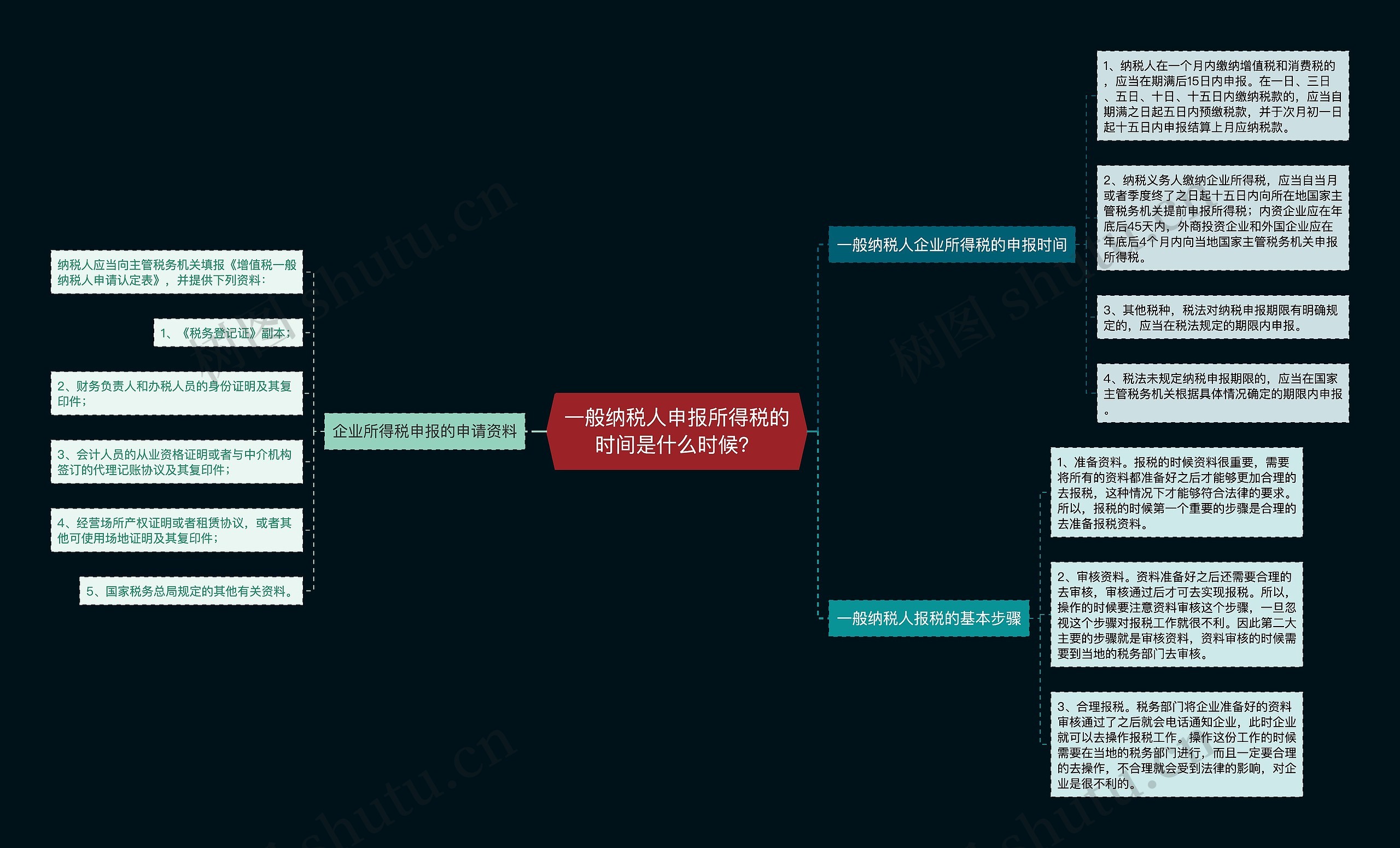 一般纳税人申报所得税的时间是什么时候? 一般纳税人申报所得税的时间是什么时候?