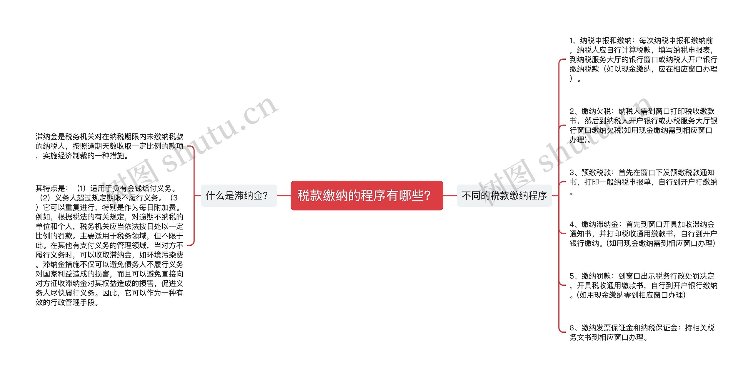 税款缴纳的程序有哪些？