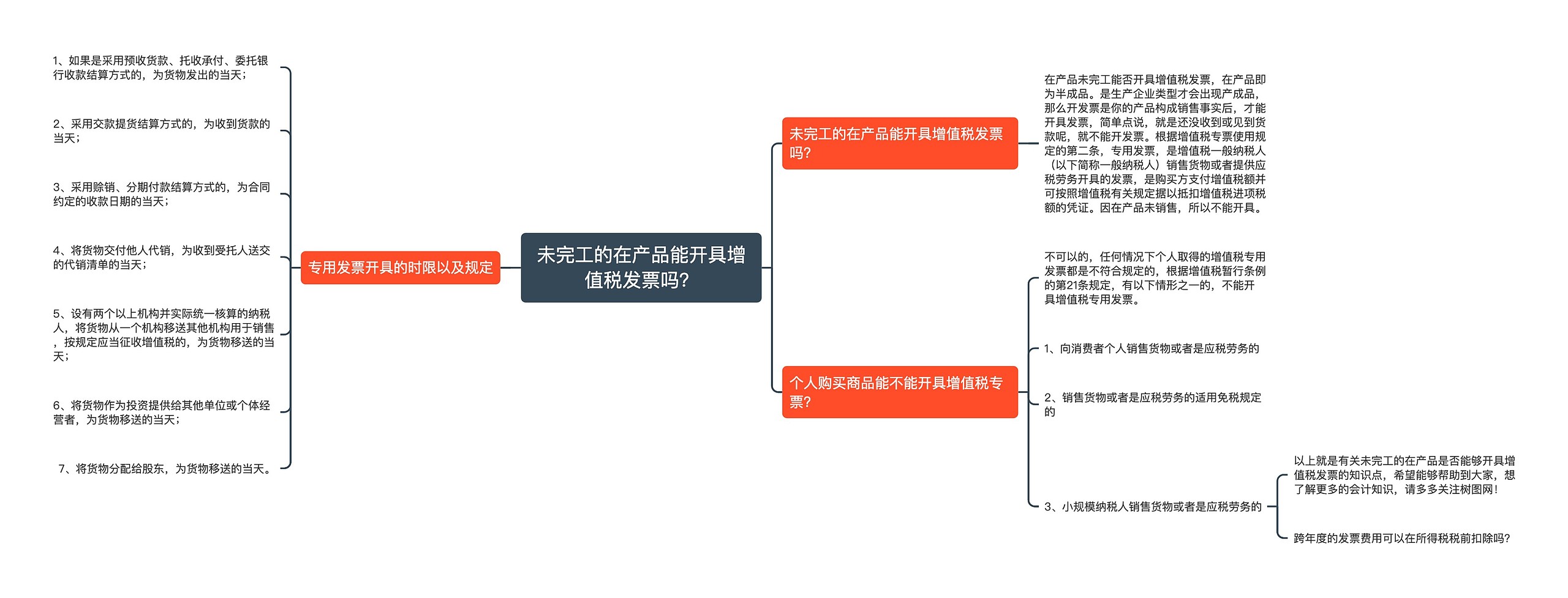 未完工的在产品能开具增值税发票吗？思维导图