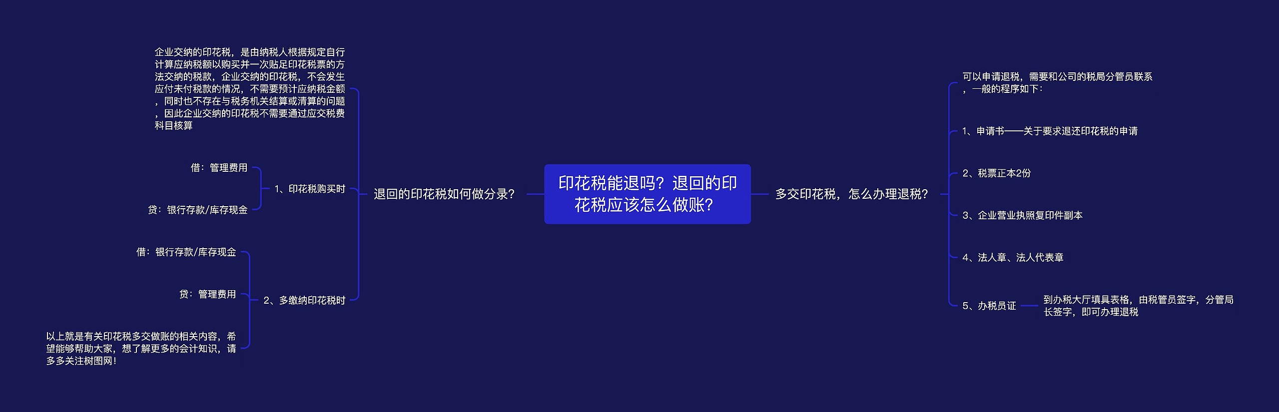 印花税能退吗？退回的印花税应该怎么做账？