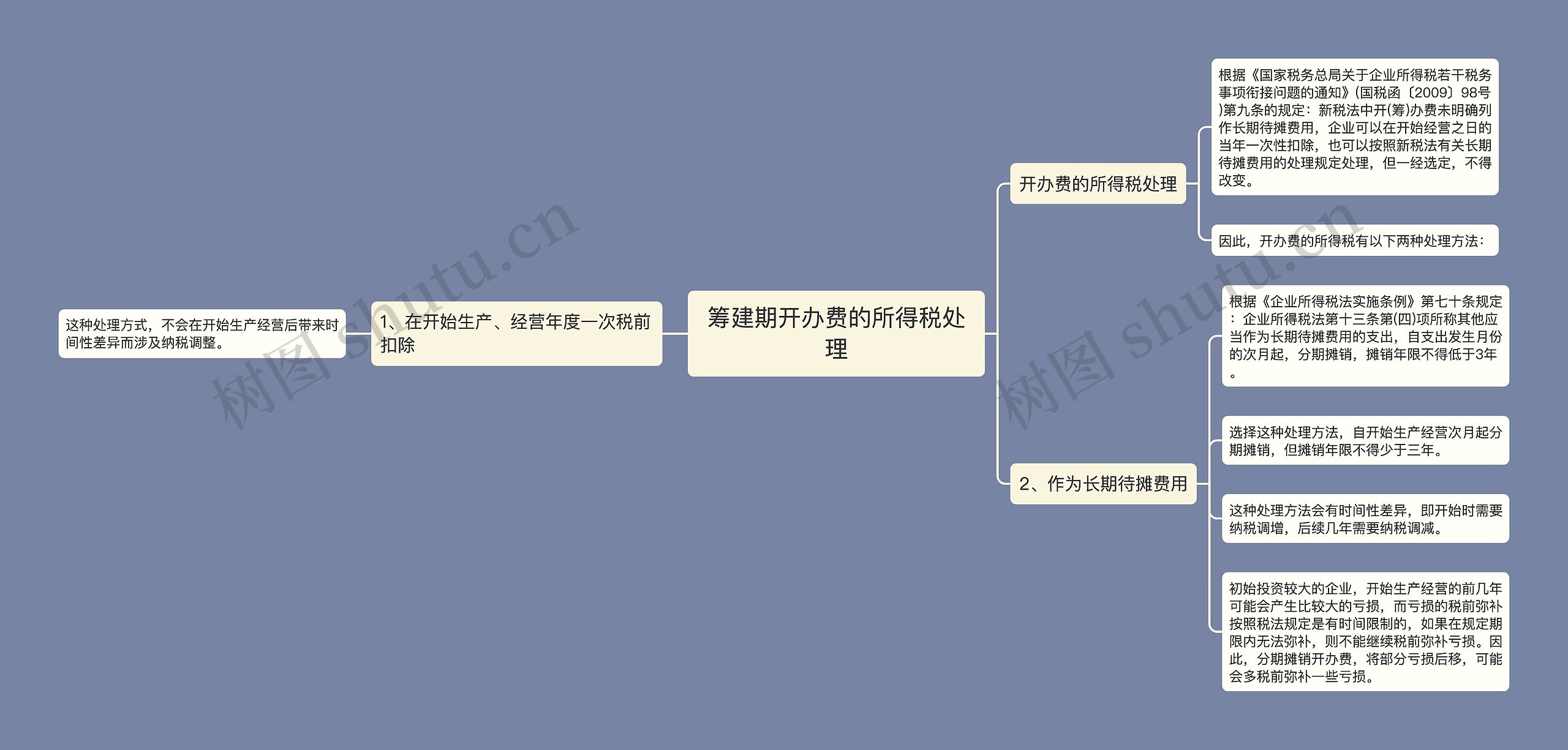 筹建期开办费的所得税处理思维导图