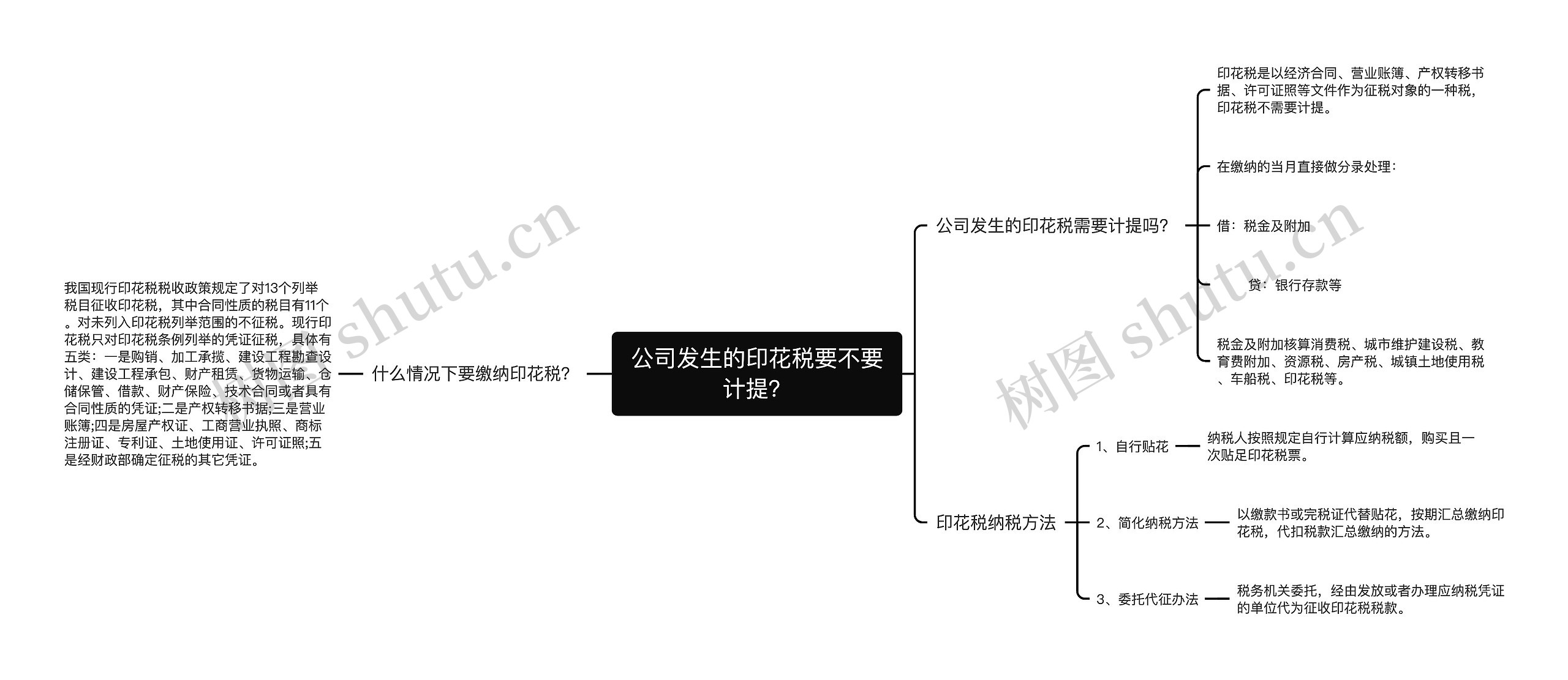 公司发生的印花税要不要计提？思维导图