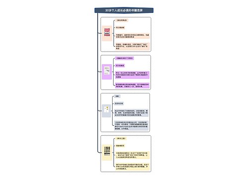 30岁个人成长必读的书籍竖屏