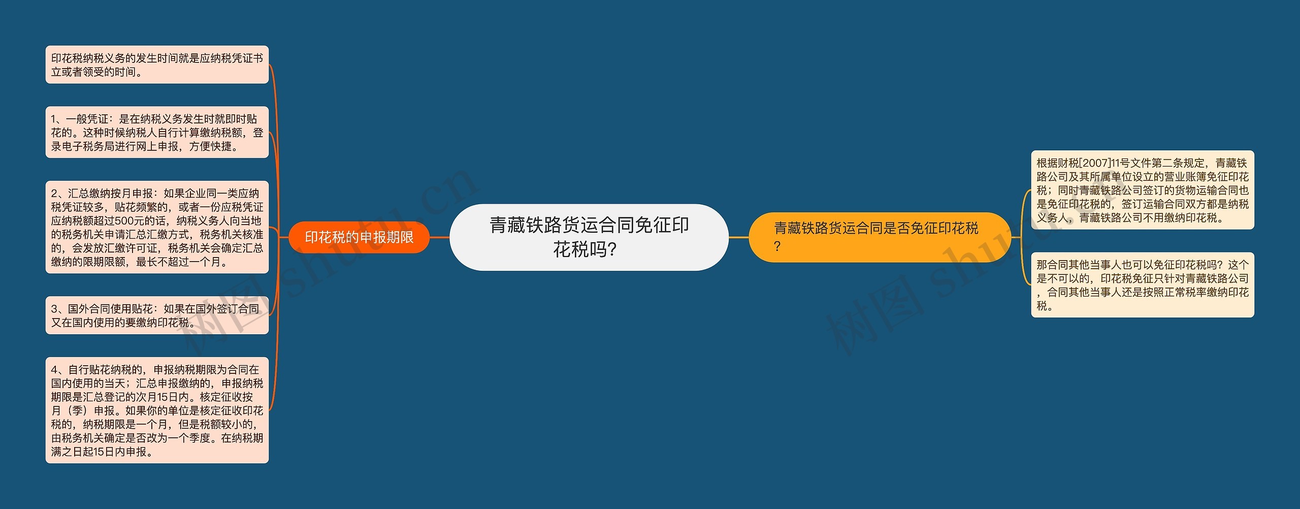 青藏铁路货运合同免征印花税吗？