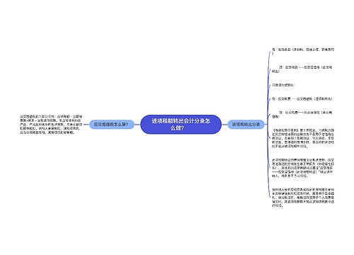 进项税额转出会计分录怎么做？   思维导图