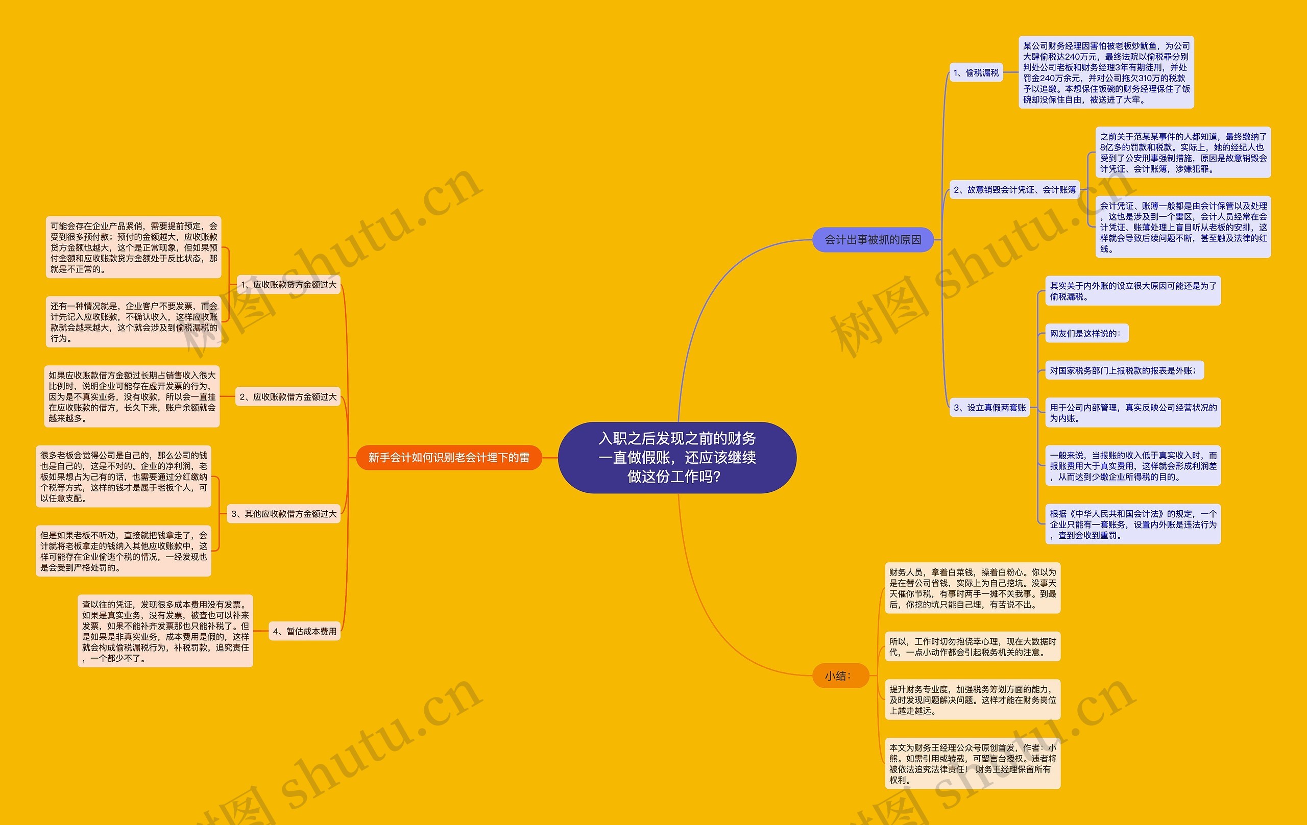 入职之后发现之前的财务一直做假账，还应该继续做这份工作吗？