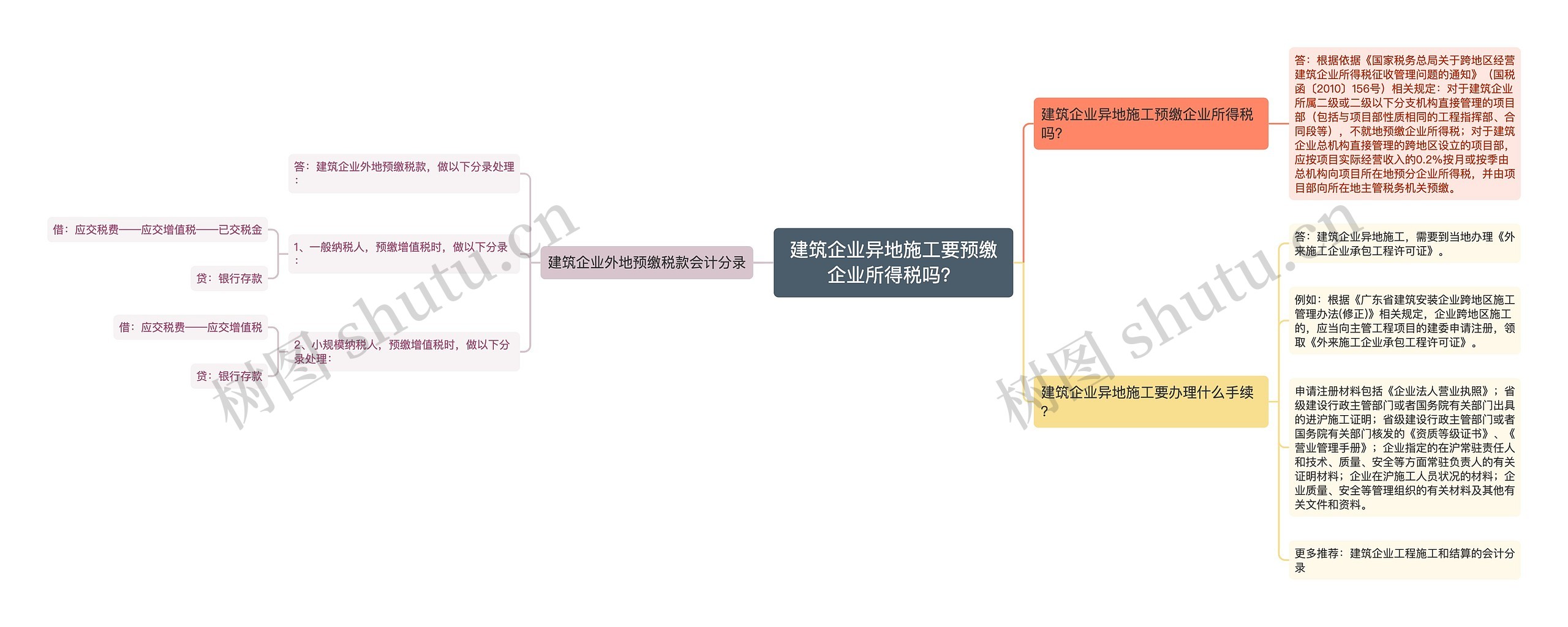 建筑企业异地施工要预缴企业所得税吗？