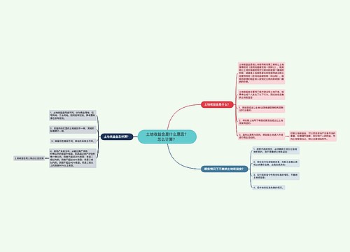 土地收益金是什么意思？怎么计算？