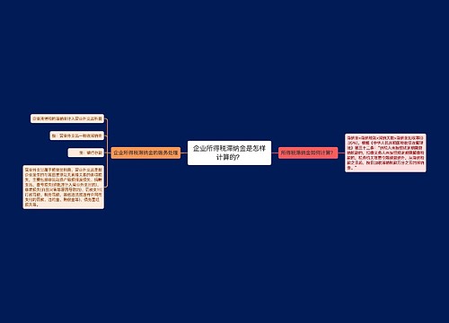 企业所得税滞纳金是怎样计算的？