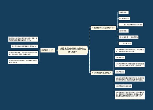 计提支付印花税如何做会计分录？