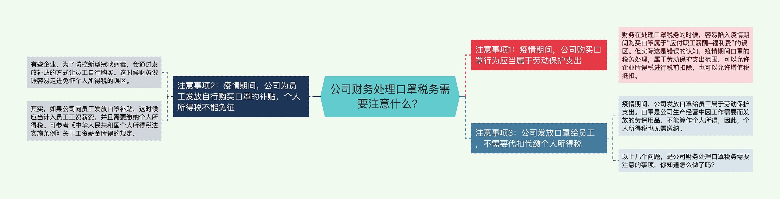 公司财务处理口罩税务需要注意什么？