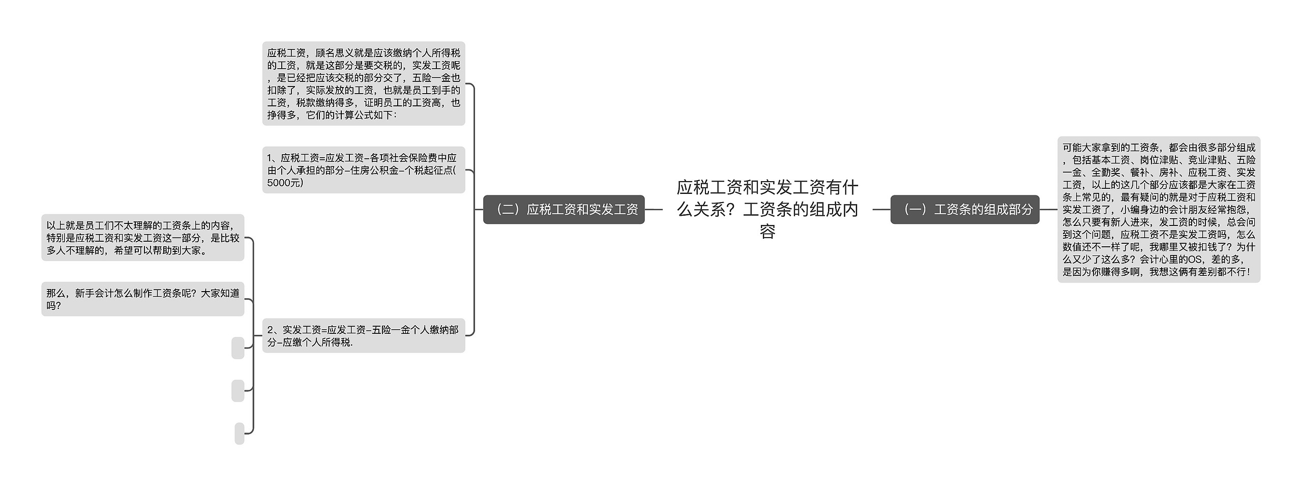 应税工资和实发工资有什么关系？工资条的组成内容