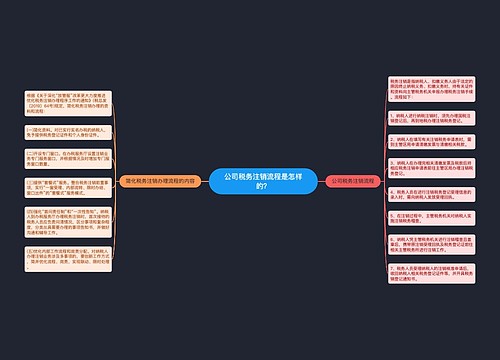 公司税务注销流程是怎样的？