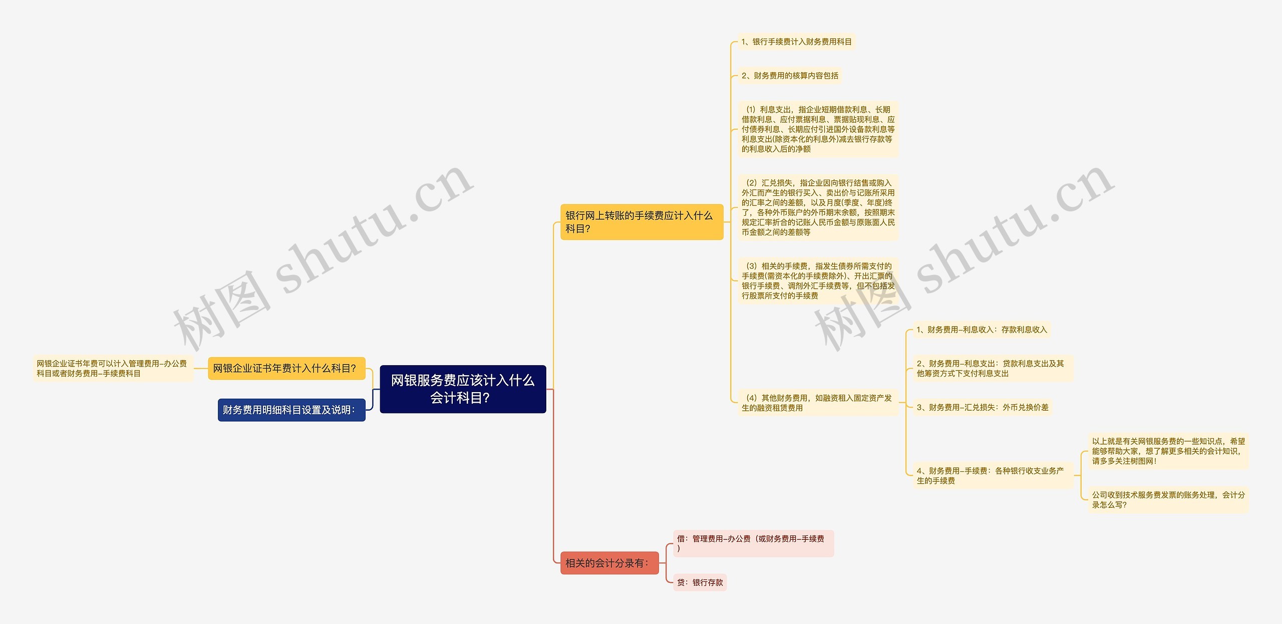 网银服务费应该计入什么会计科目？