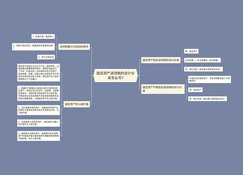 固定资产进项税的会计分录怎么写?思维导图