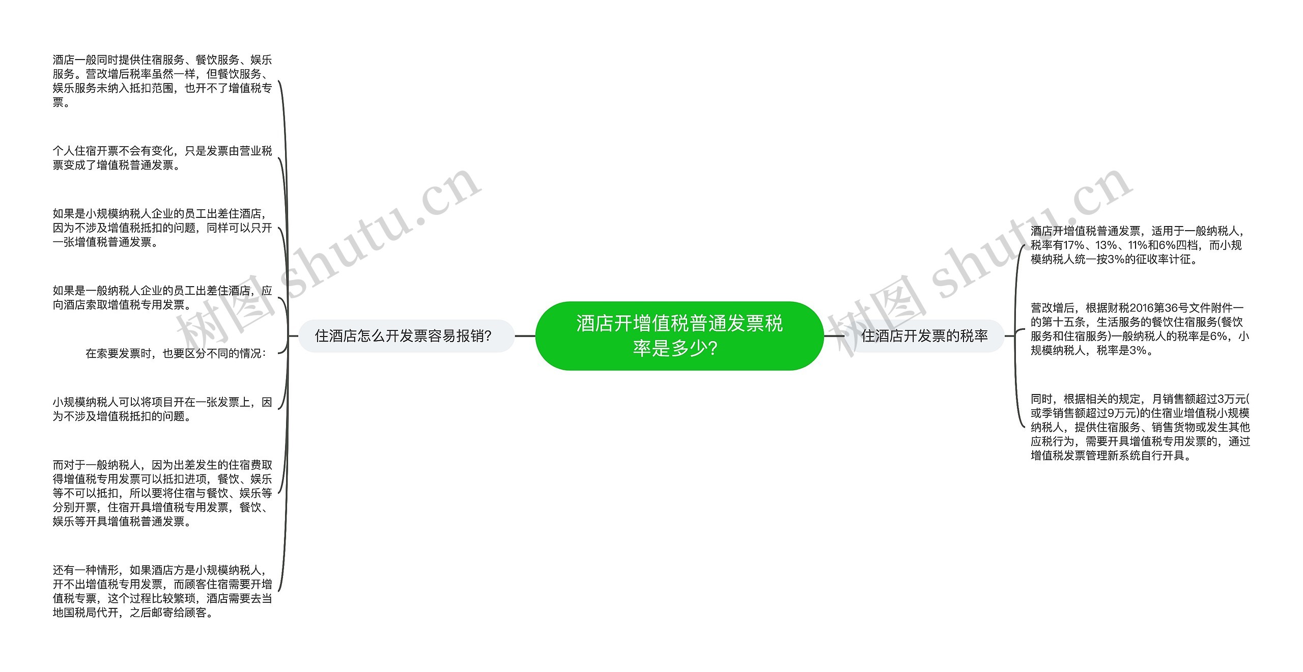 酒店开增值税普通发票税率是多少？