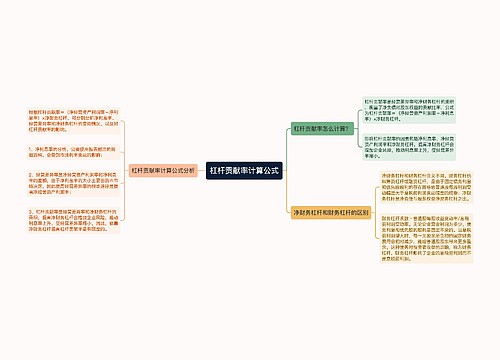 杠杆贡献率计算公式