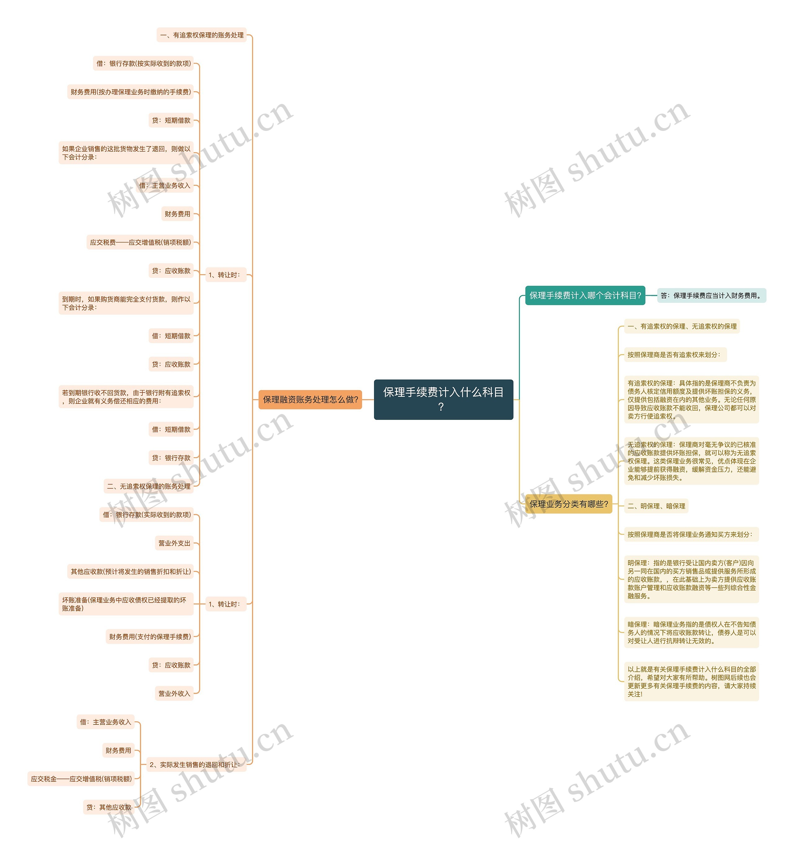 保理手续费计入什么科目? 保理手续费计入什么科目?