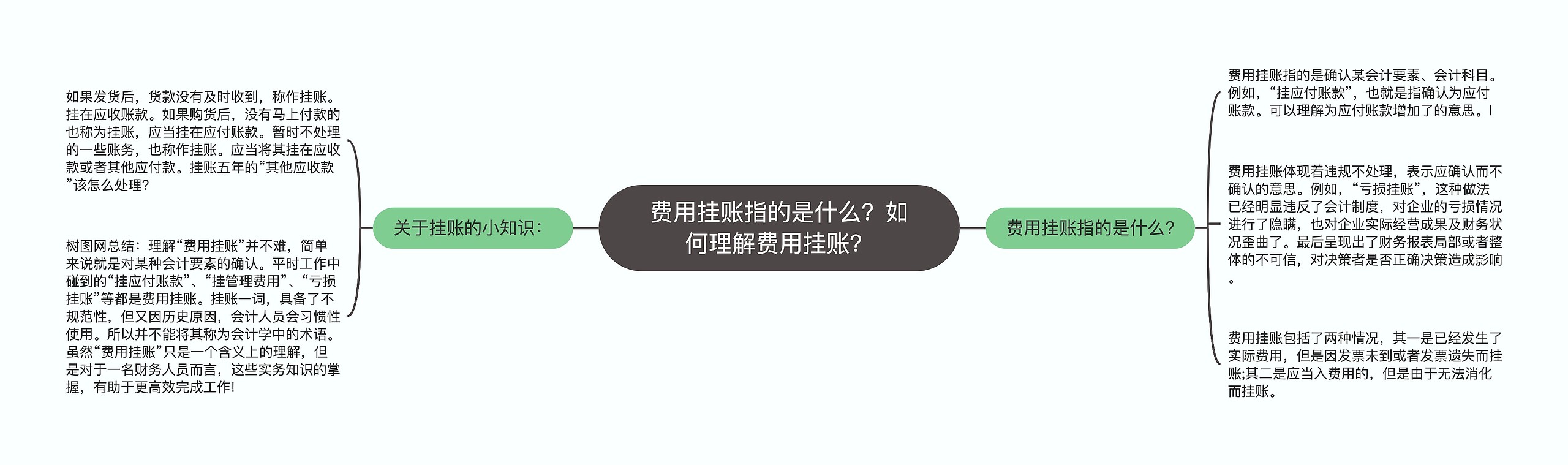 费用挂账指的是什么？如何理解费用挂账？