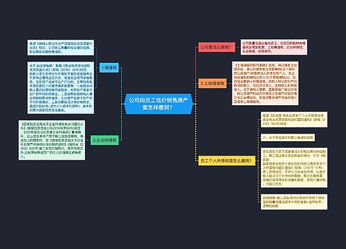 公司向员工低价销售房产要怎样缴税？