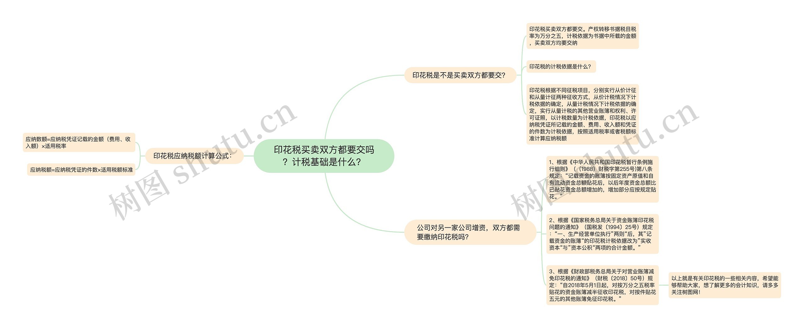 印花税买卖双方都要交吗？计税基础是什么？