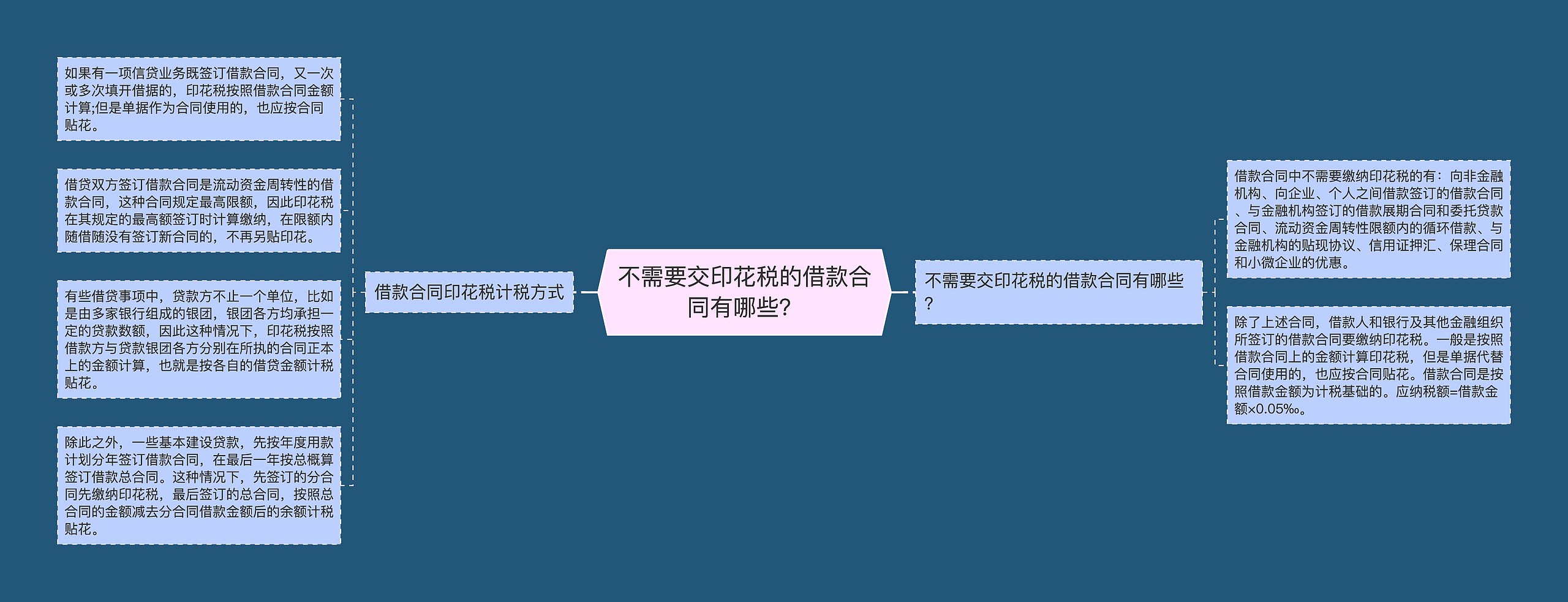 不需要交印花税的借款合同有哪些？思维导图