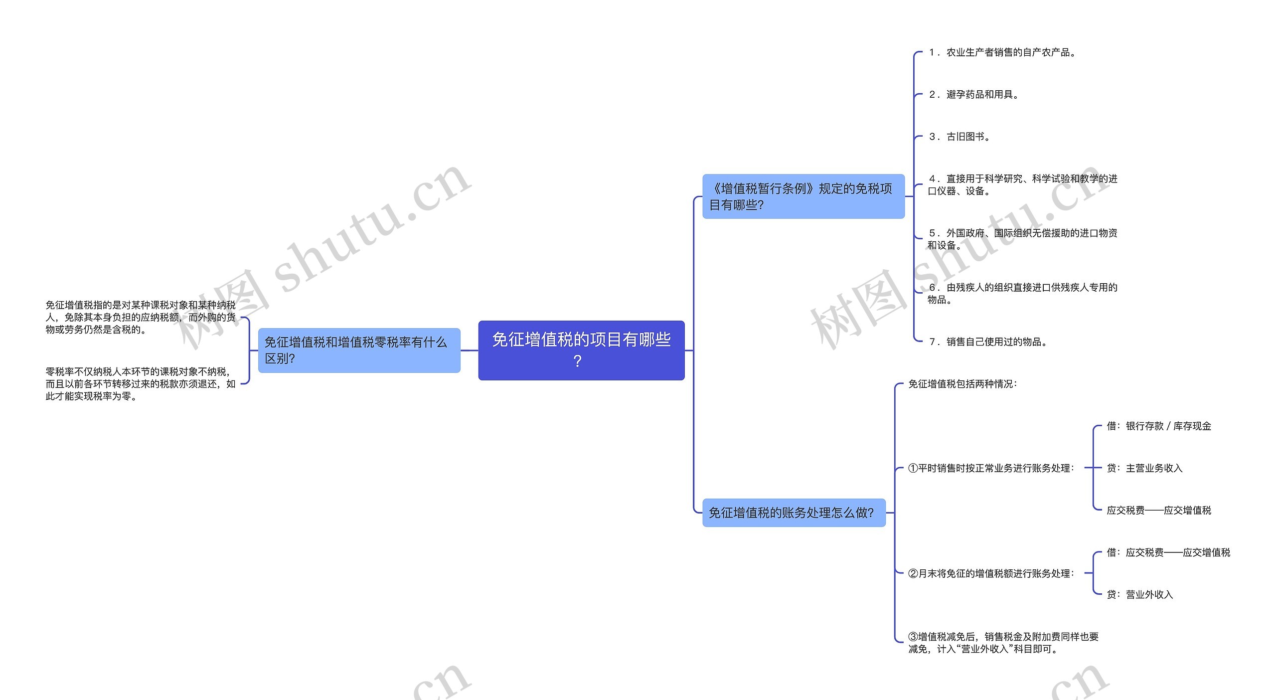 免征增值税的项目有哪些？思维导图