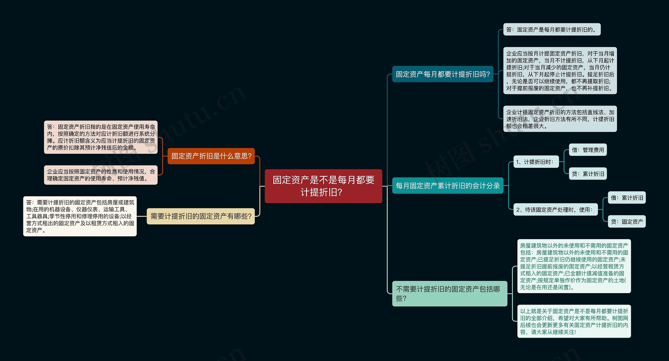 固定资产是不是每月都要计提折旧？