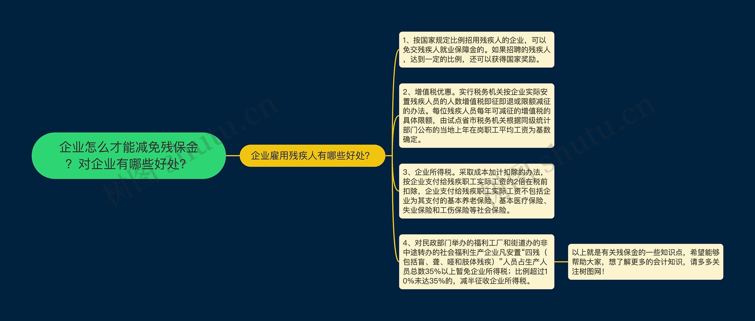 企业怎么才能减免残保金？对企业有哪些好处？思维导图