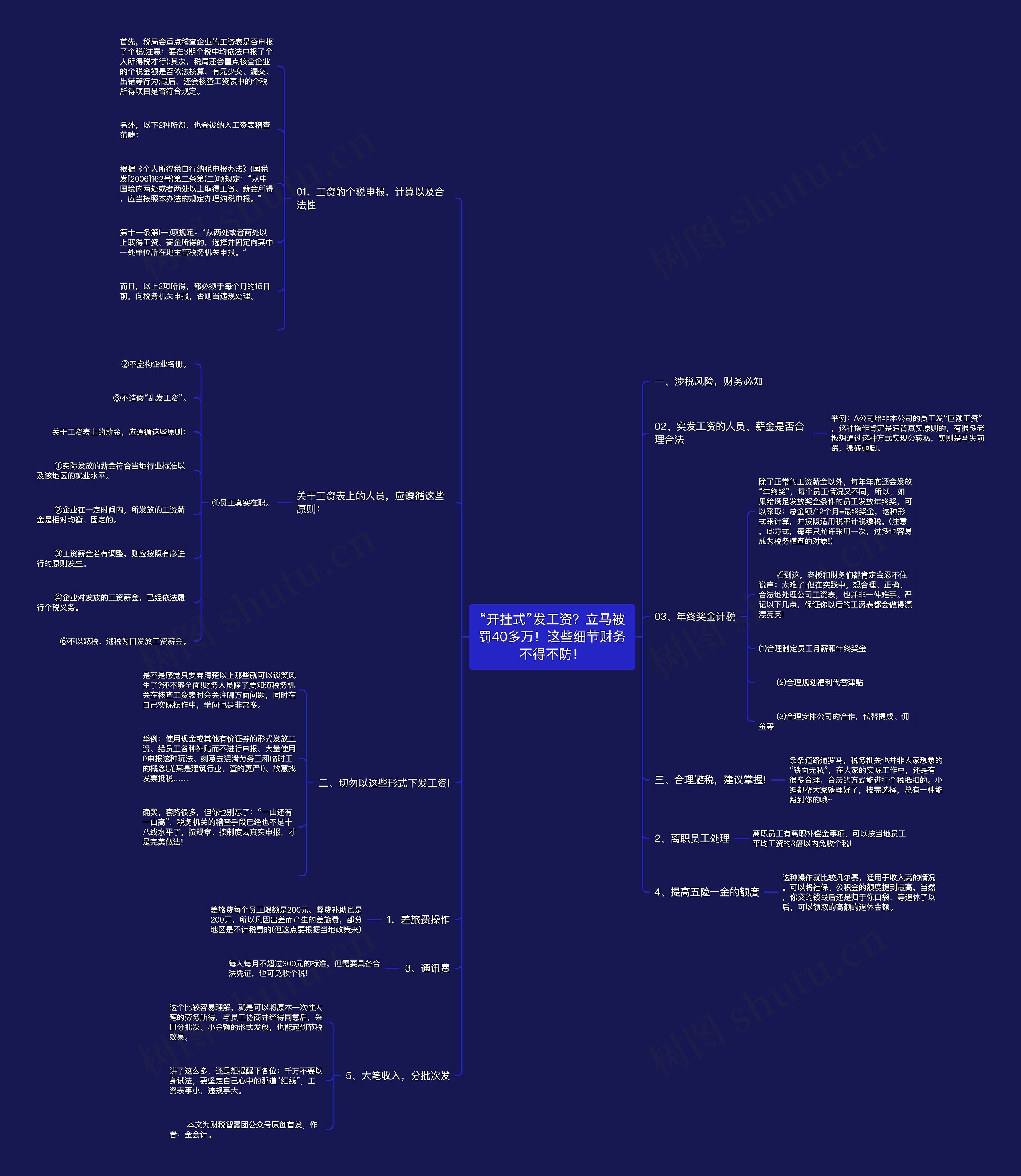 “开挂式”发工资？立马被罚40多万！这些细节财务不得不防！思维导图
