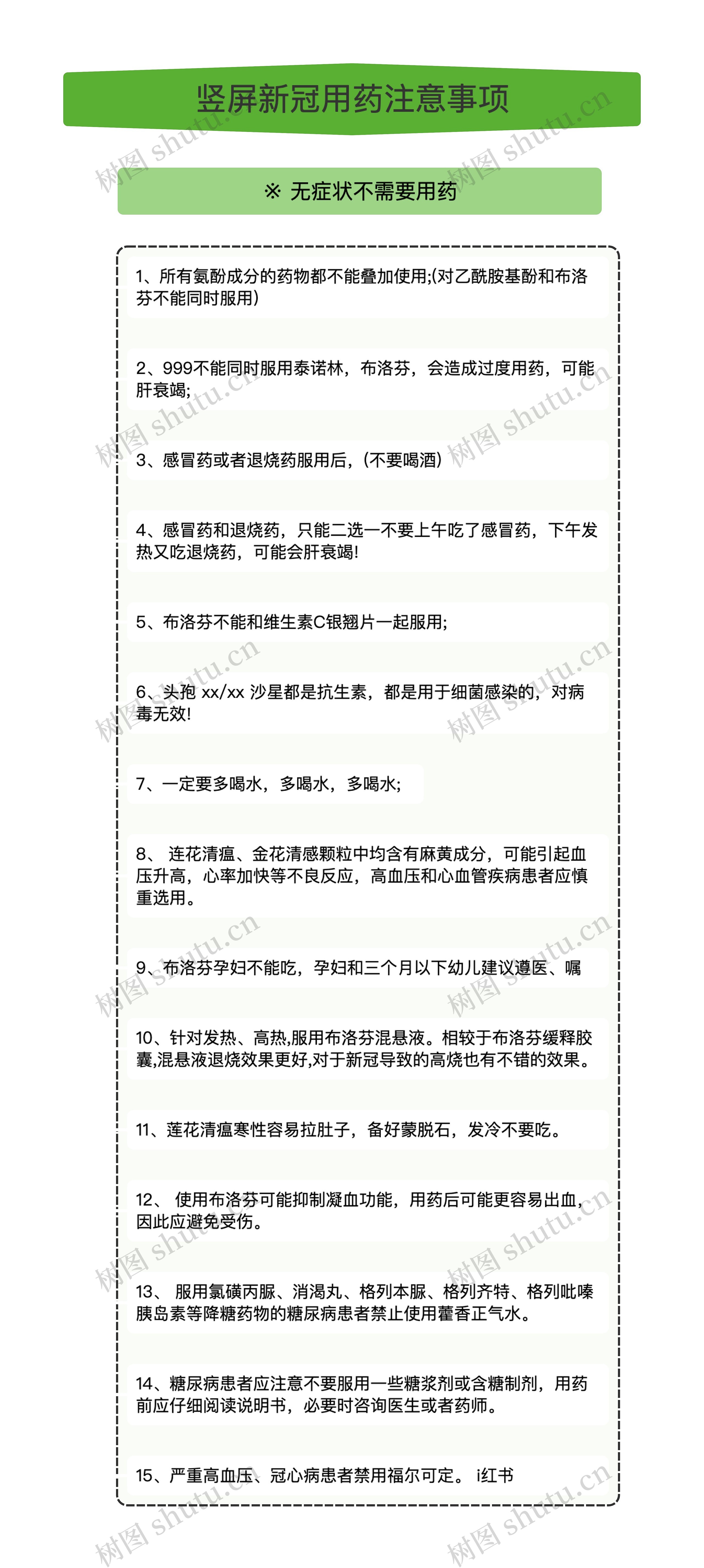 竖屏新冠用药注意事项