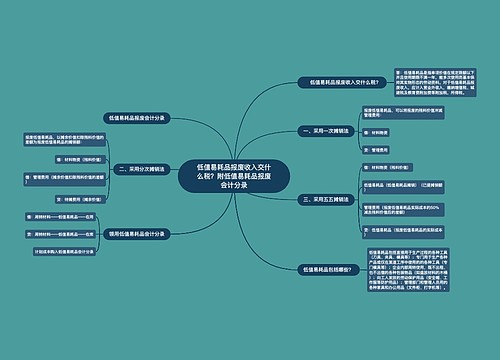 低值易耗品报废收入交什么税？附低值易耗品报废会计分录