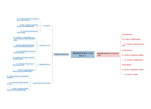 增值税期末结转会计分录是什么？