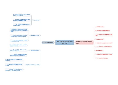 增值税期末结转会计分录是什么？思维导图