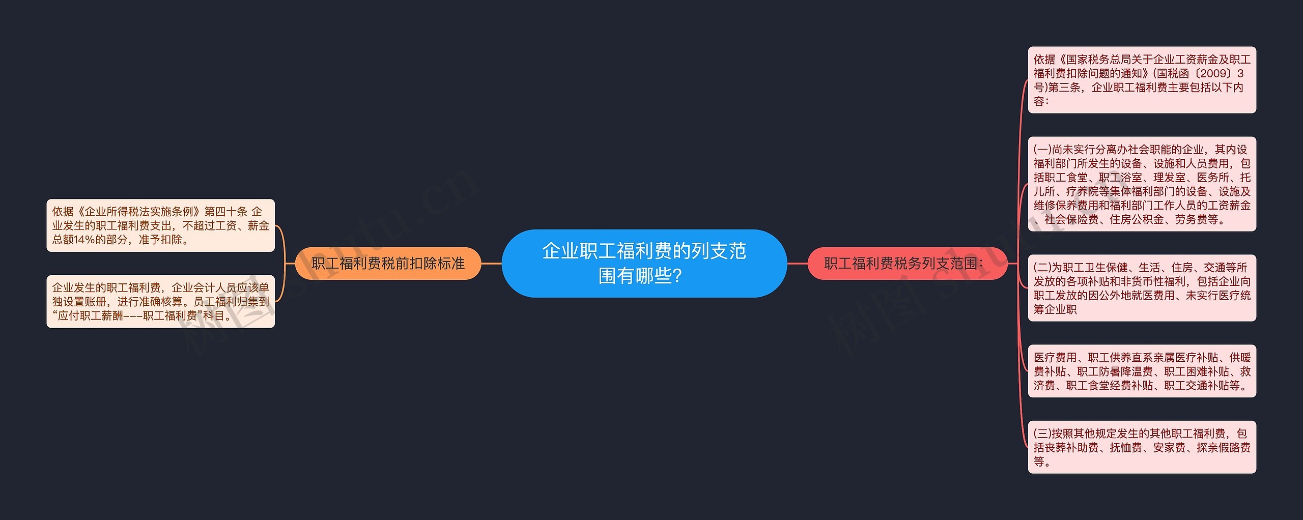 企业职工福利费的列支范围有哪些？思维导图