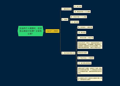 企业向个人借款时，应该怎么做会计处理？分录怎么做？