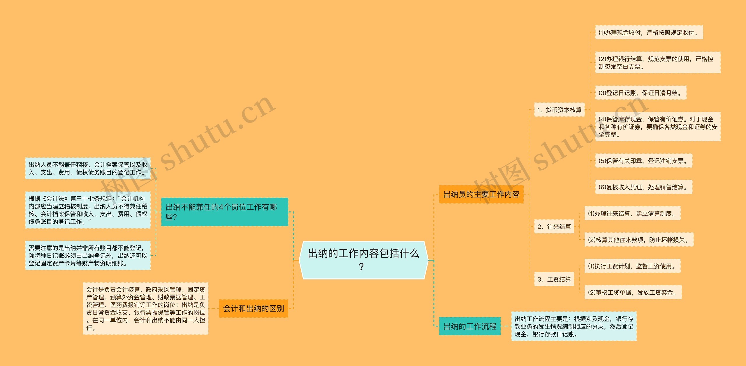 出纳的工作内容包括什么？