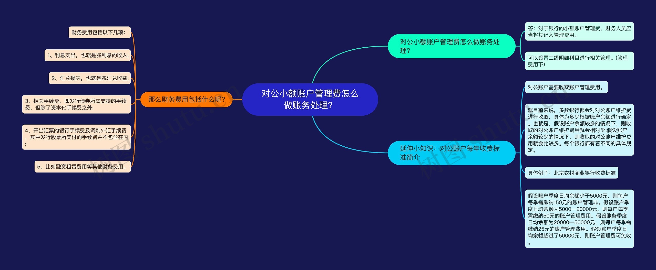 对公小额账户管理费怎么做账务处理？思维导图