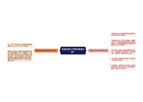 普通发票与专票有哪些区别？