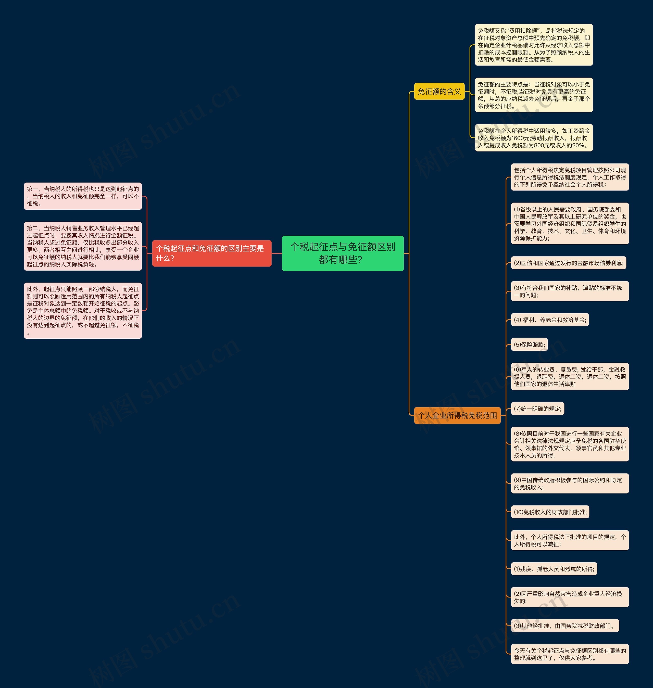 个税起征点与免征额区别都有哪些? 个税起征点与免征额区别都有哪些?