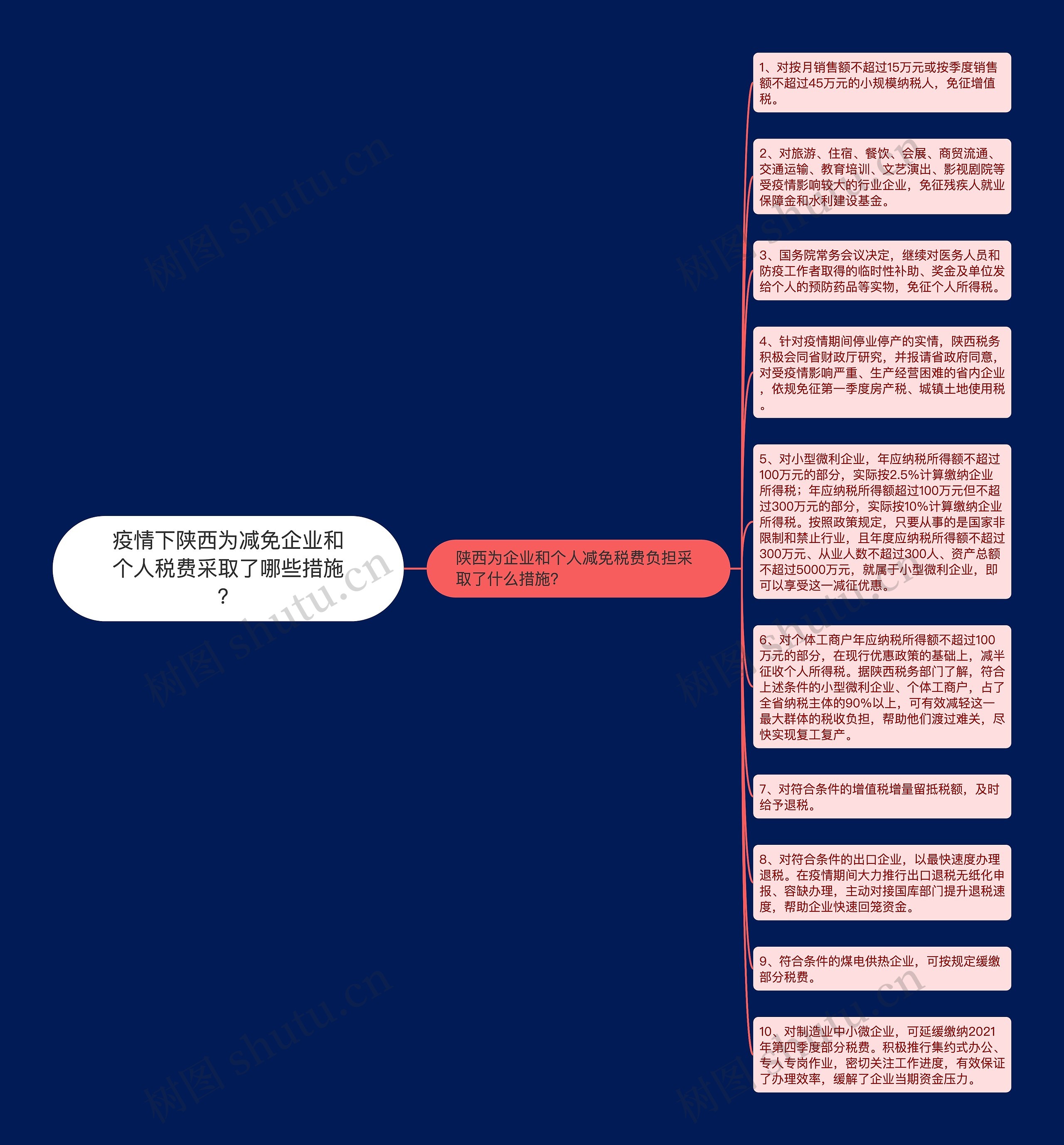 疫情下陕西为减免企业和个人税费采取了哪些措施？