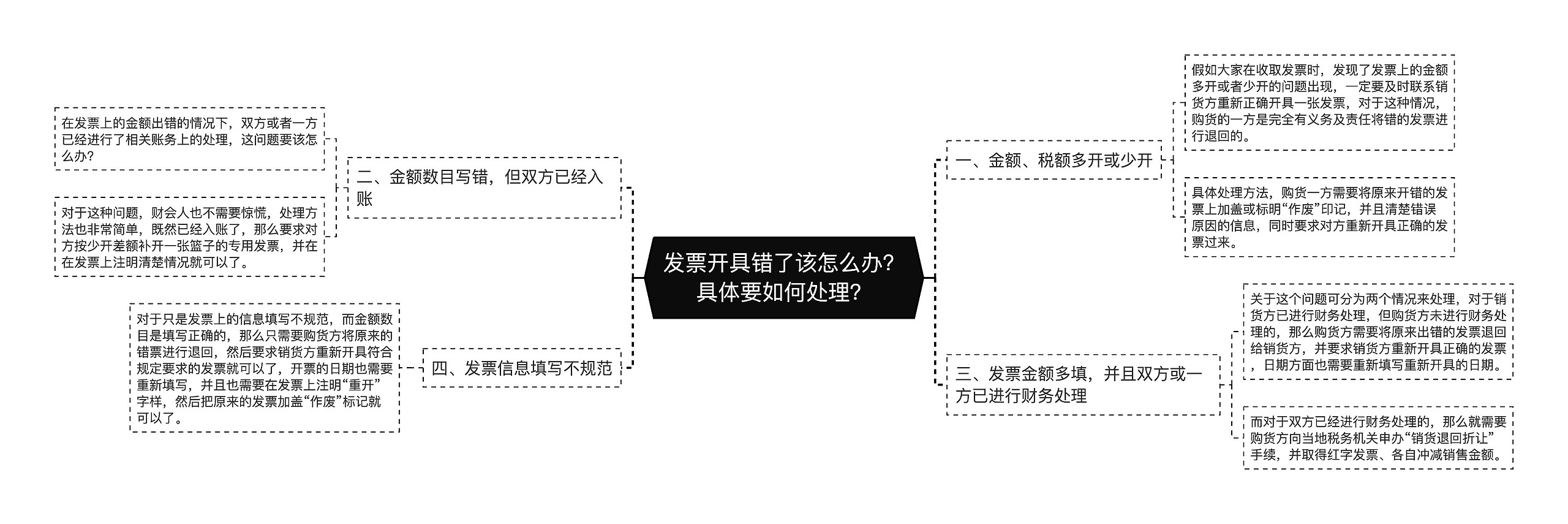 发票开具错了该怎么办？具体要如何处理？