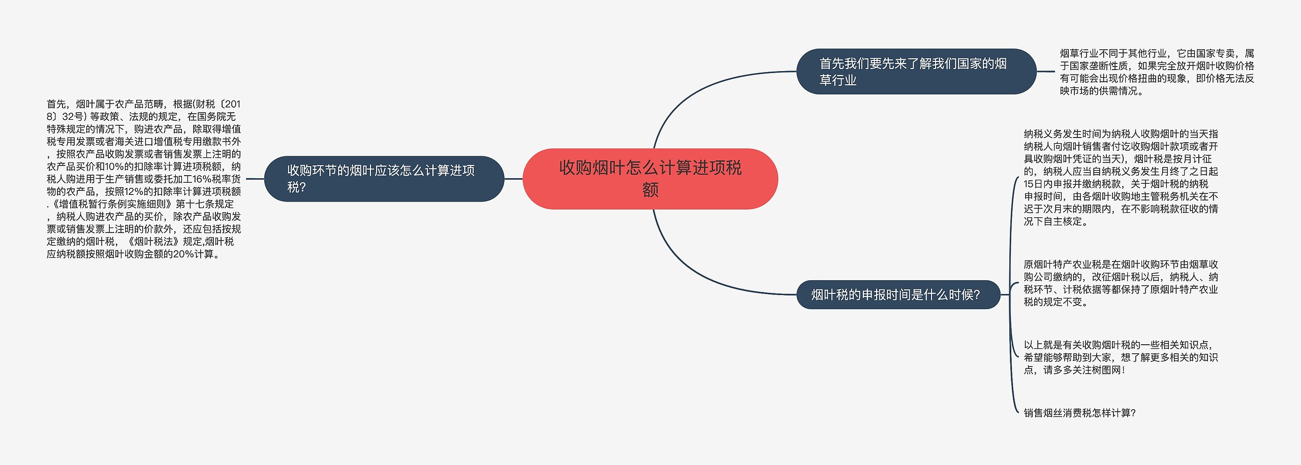 收购烟叶怎么计算进项税额