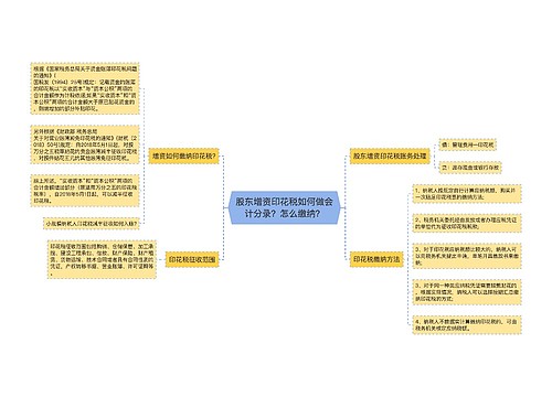 股东增资印花税如何做会计分录？怎么缴纳？