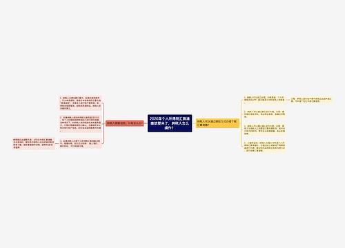 2020年个人所得税汇算清缴就要来了，纳税人怎么操作？