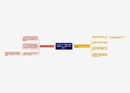 2020年个人所得税汇算清缴就要来了,纳税人怎么操作? 2020年个人所得税汇算清缴就要来了,纳税人怎么操作?